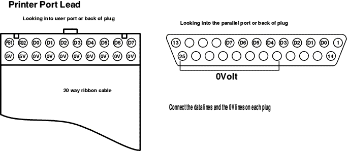 The printer port lead