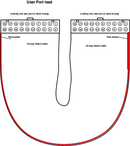 The user port lead