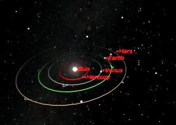 The solar system