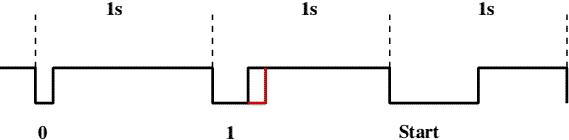 Timing diagram