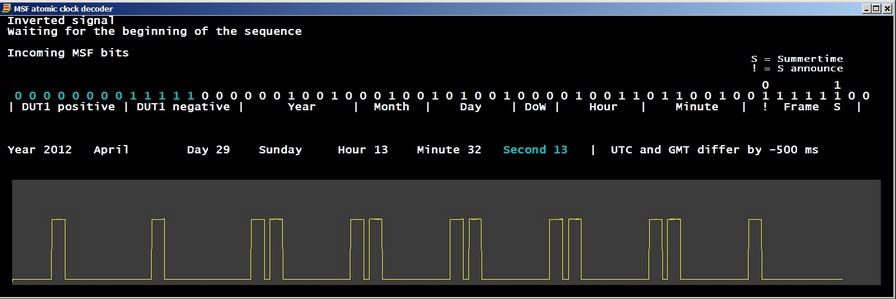 Program output