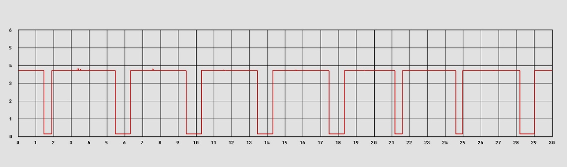 The output of the receiver