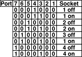 The truth table