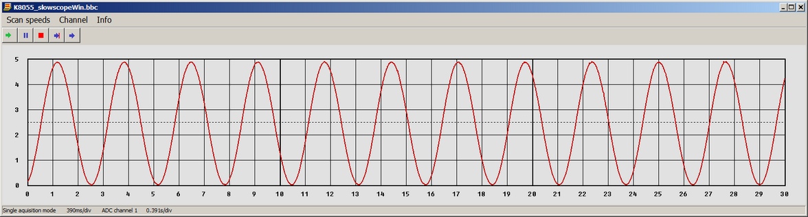 Scope showing 1Hz sine wave